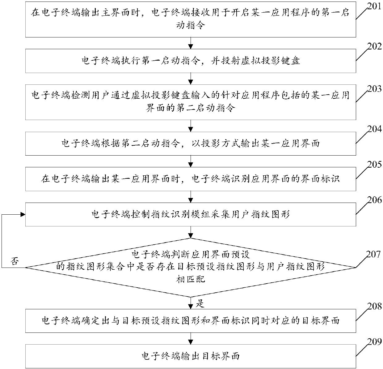Application interface switching method and electronic terminal