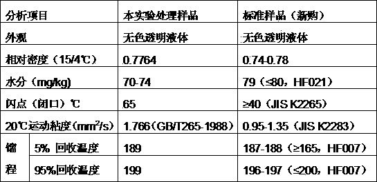 Isoparaffin solvent oil recovery method