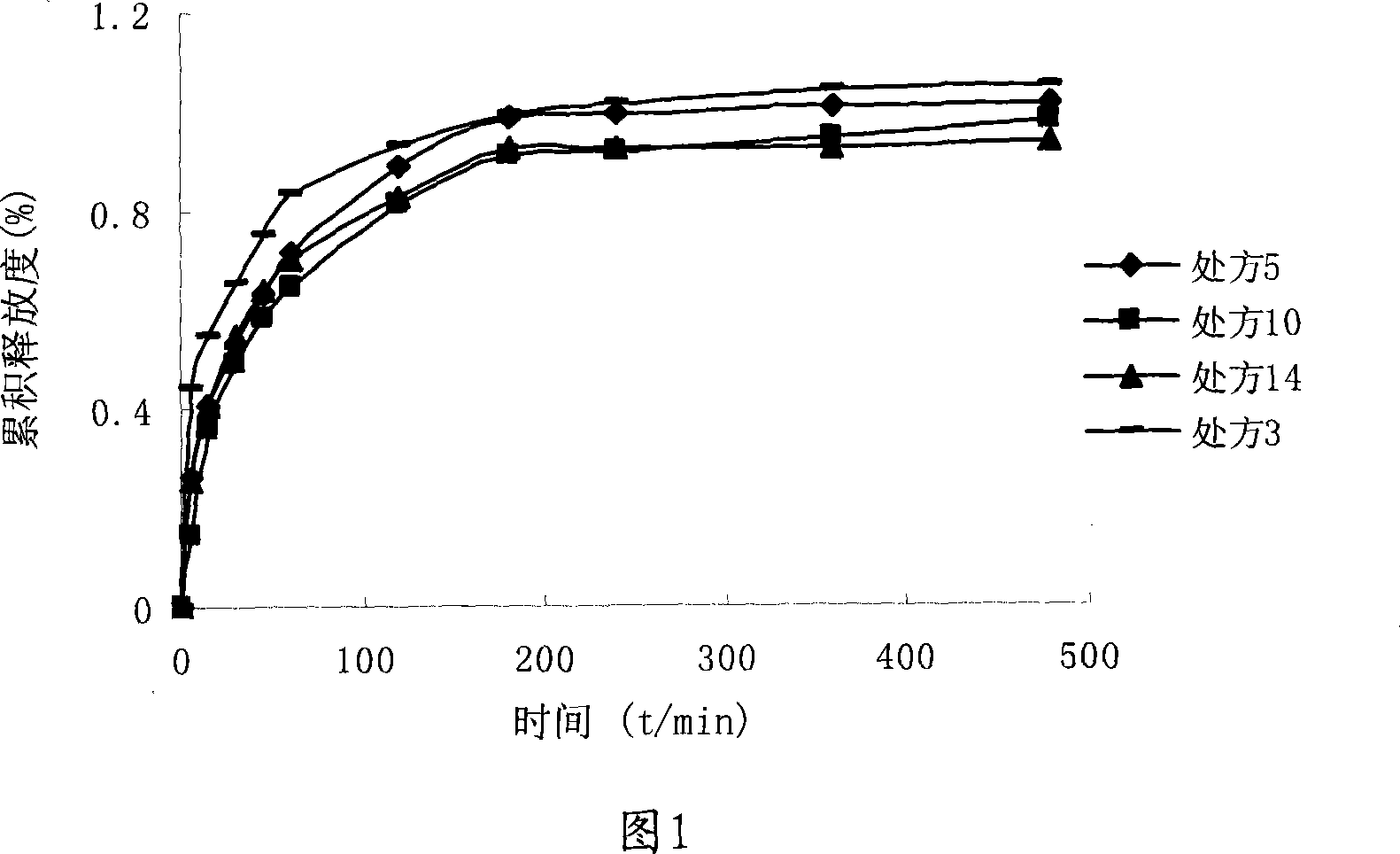 Zanamivir nasal in situ jellies with phase variation property and preparing method thereof