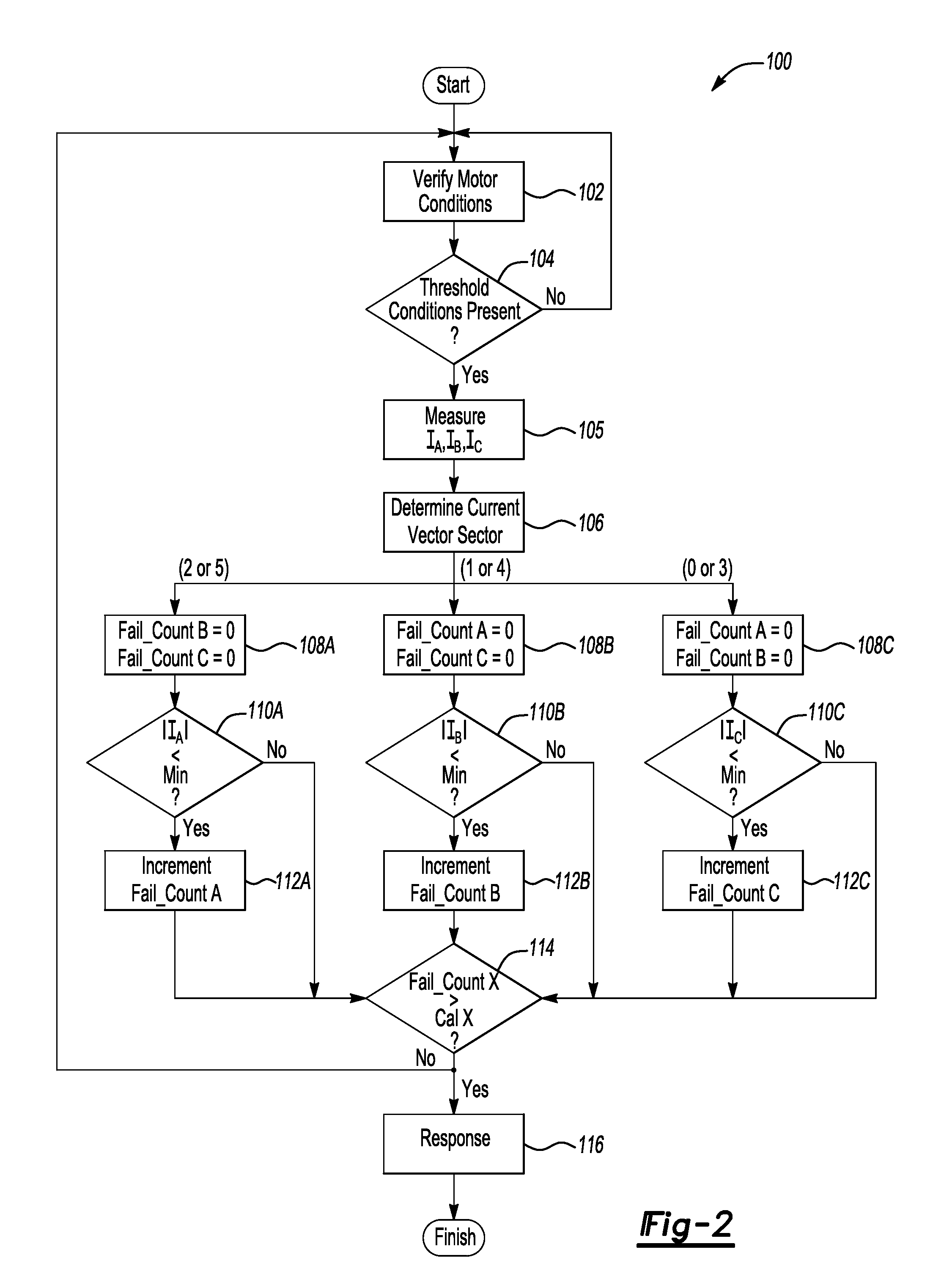 Method And Apparatus For Detecting An Insufficient Phase Current In A Permanent Magnet Synchronous Motor