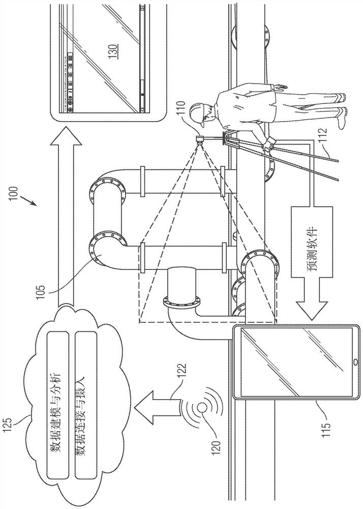 Machine learning system and data fusion for optimization of deployment conditions for detection of corrosion under insulation