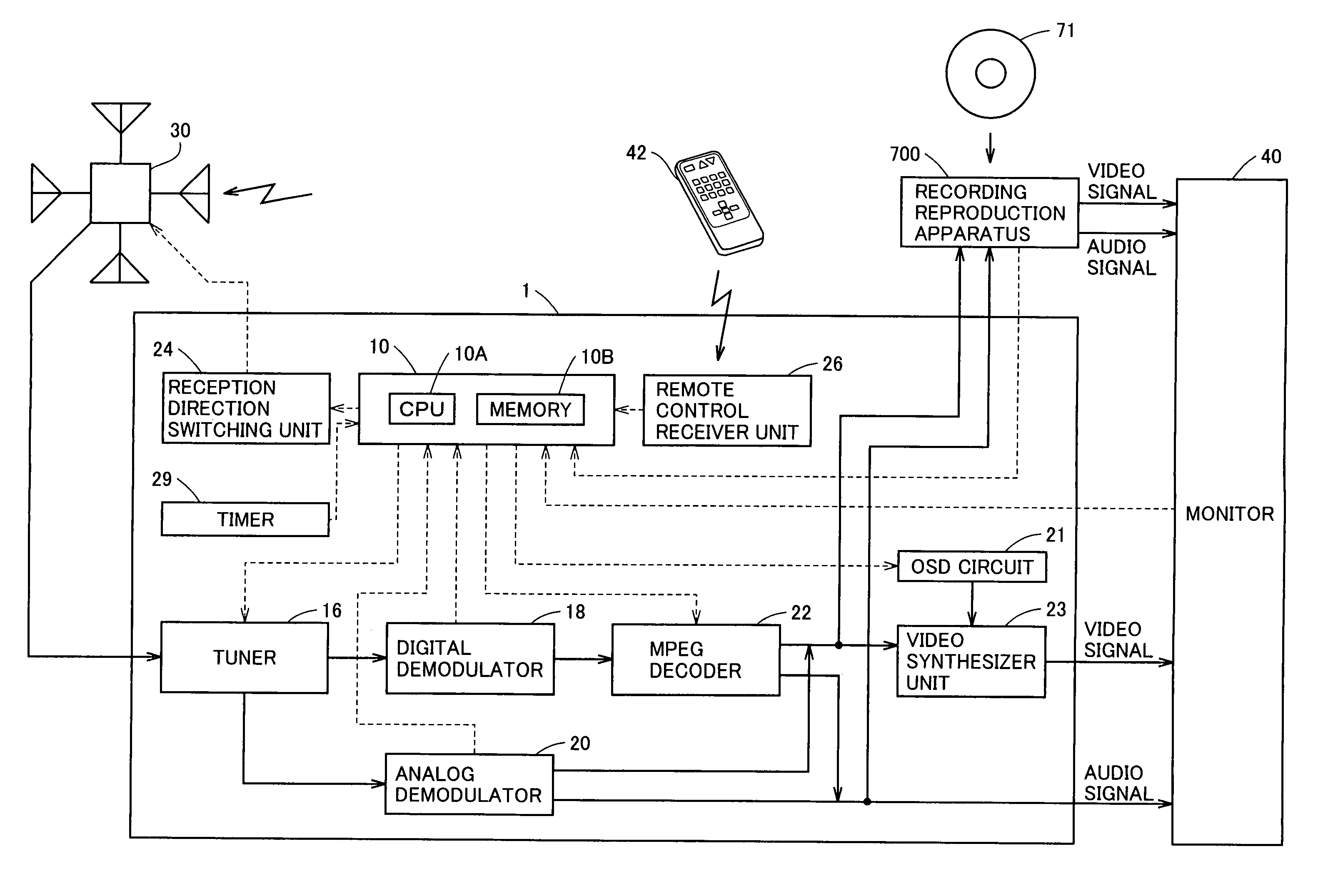 Broadcast receiver receiving broadcasts utilizing variable directional antenna