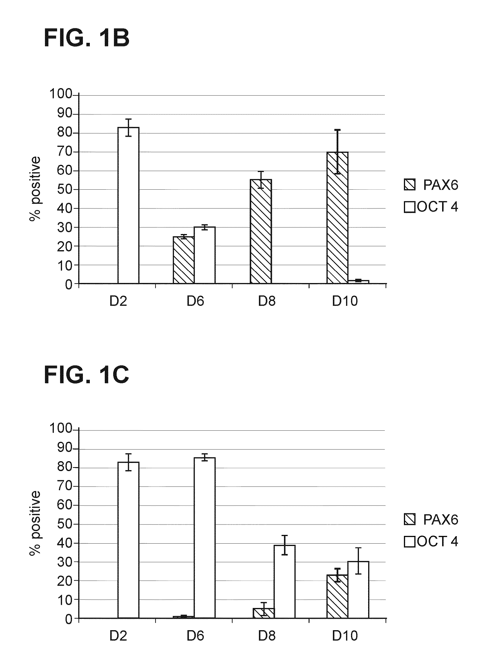 Method for producing retinal pigment epithelial cells