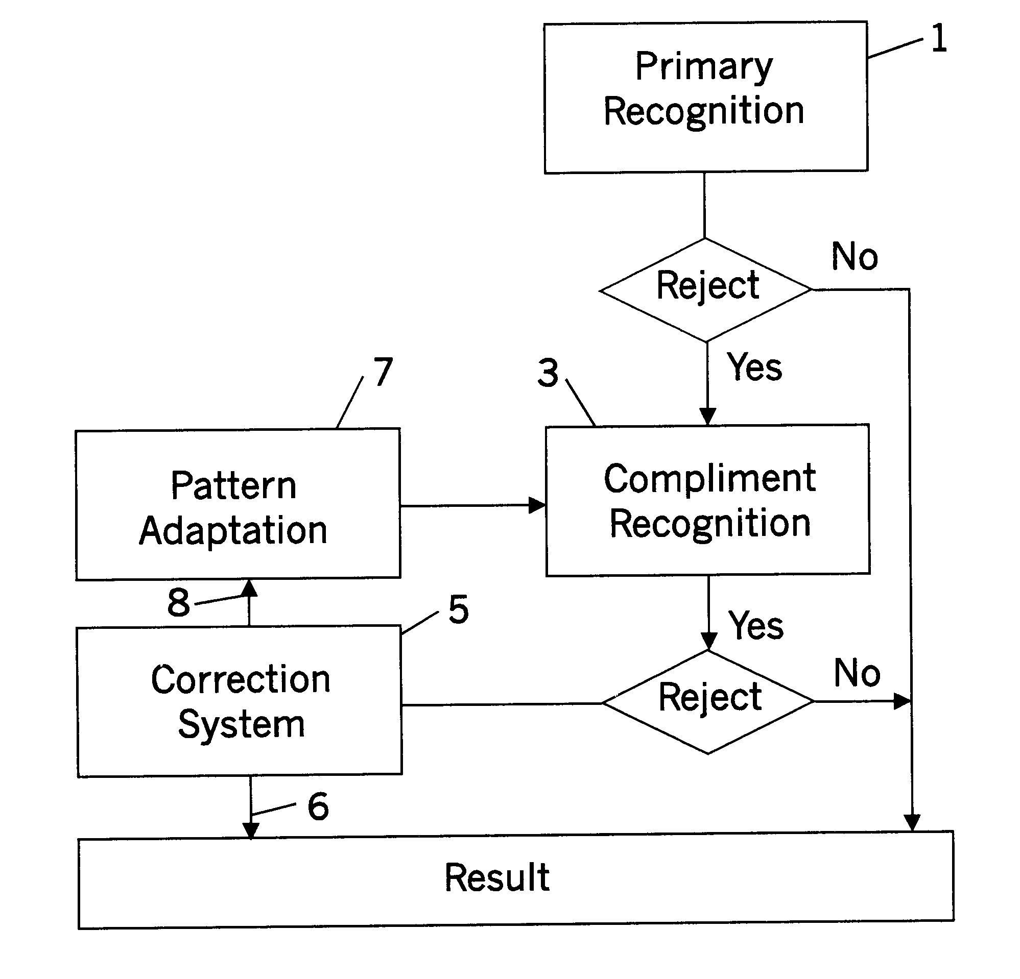 Process and equipment for recognition of a pattern on an item presented