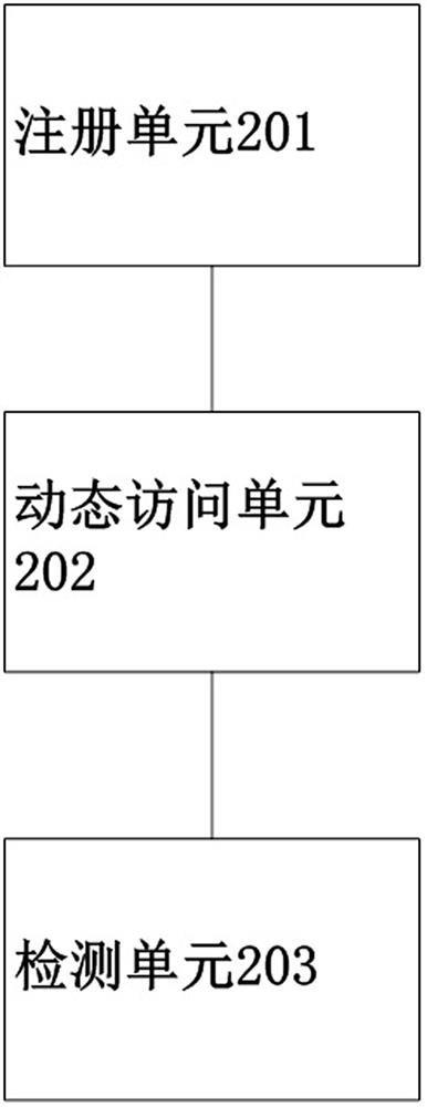 A doh-based electronic device dynamic access method, device and storage medium