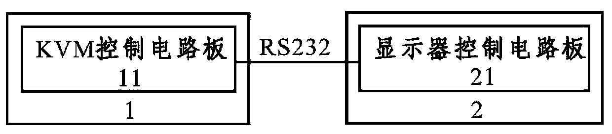 Realization Method of Screen Menu Adjustment Mode Based on Input-Output Integrated System