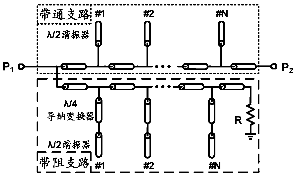 A Multi-pass Band Zero Reflection Filter