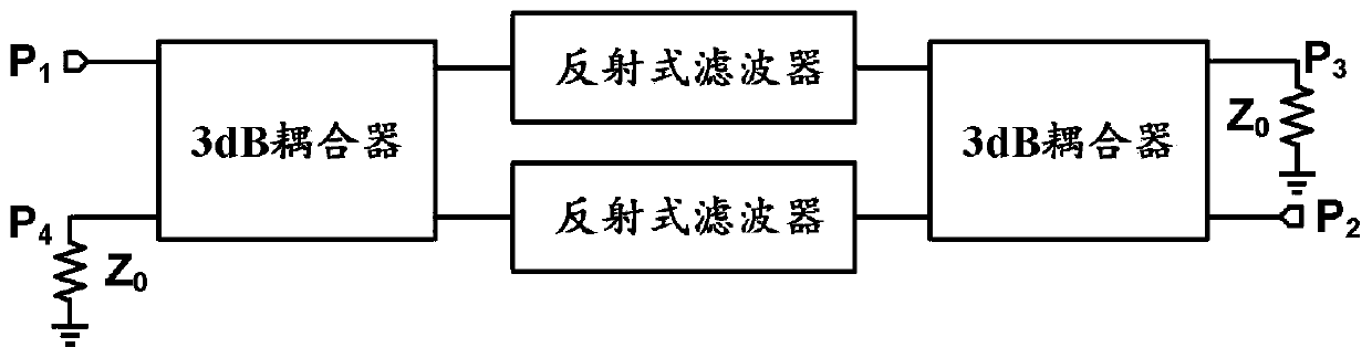 A Multi-pass Band Zero Reflection Filter