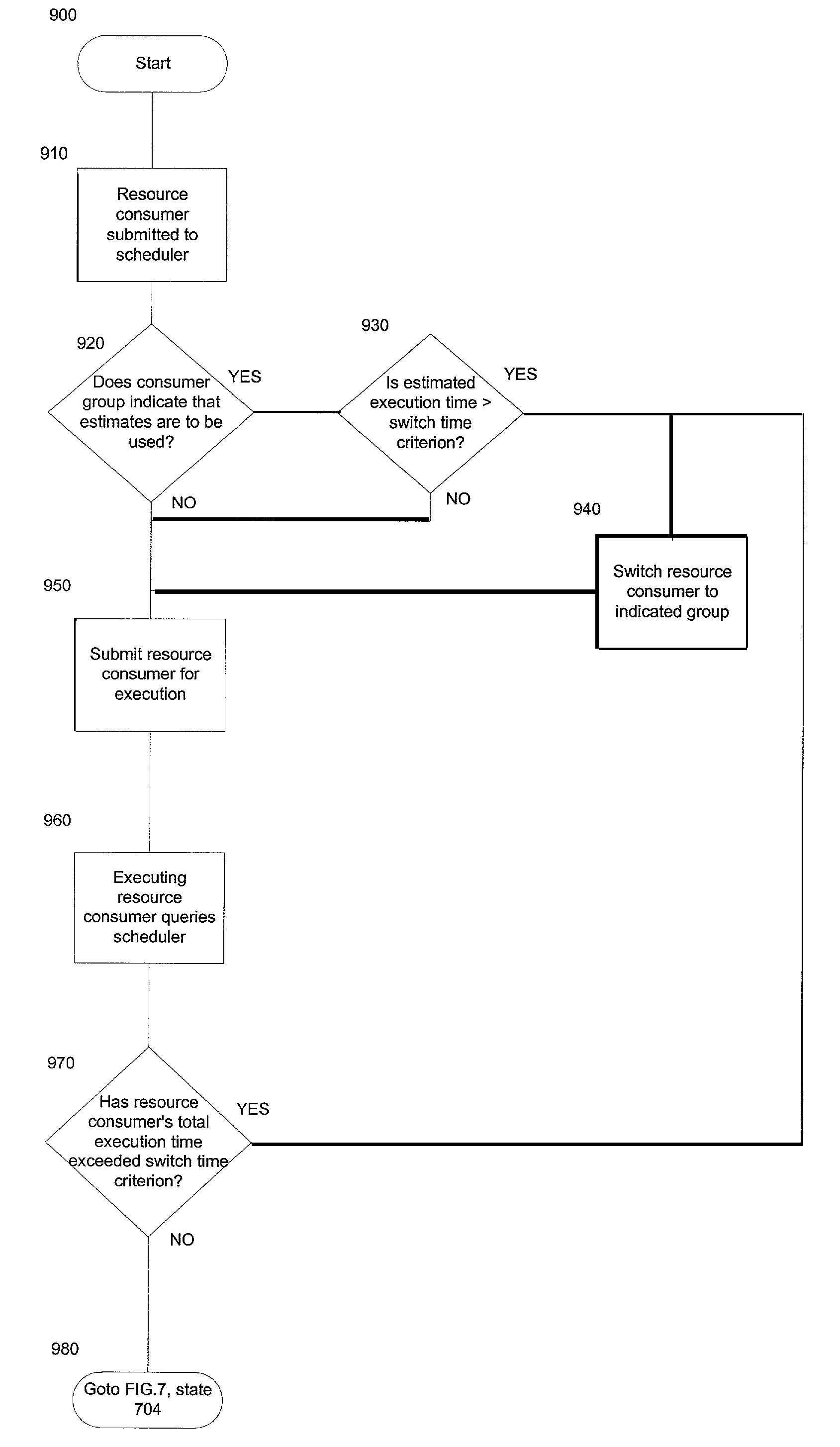 Methods for automatic group switching according to a resource plan