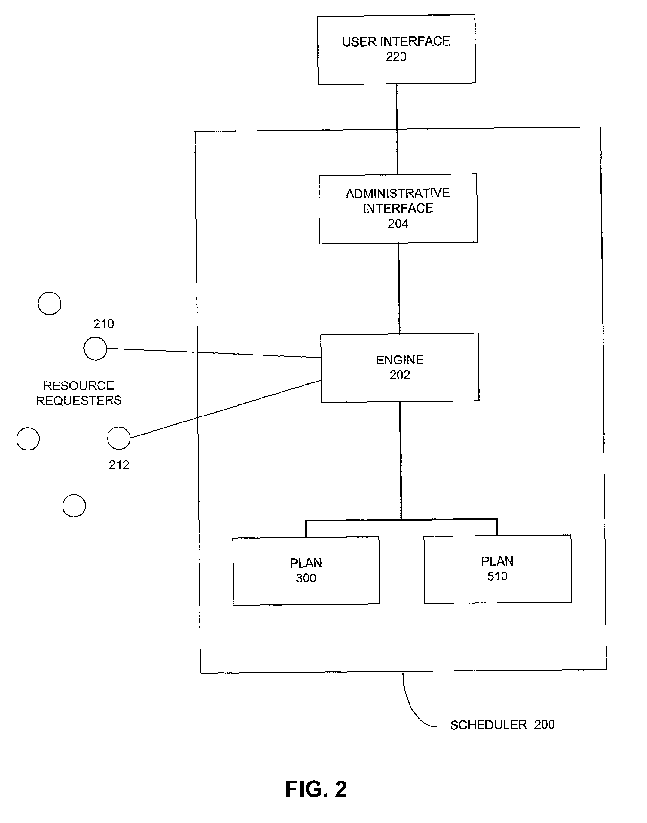 Methods for automatic group switching according to a resource plan