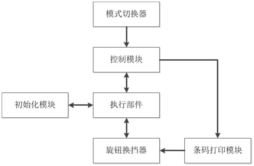 A method and system for detecting a knob shifter