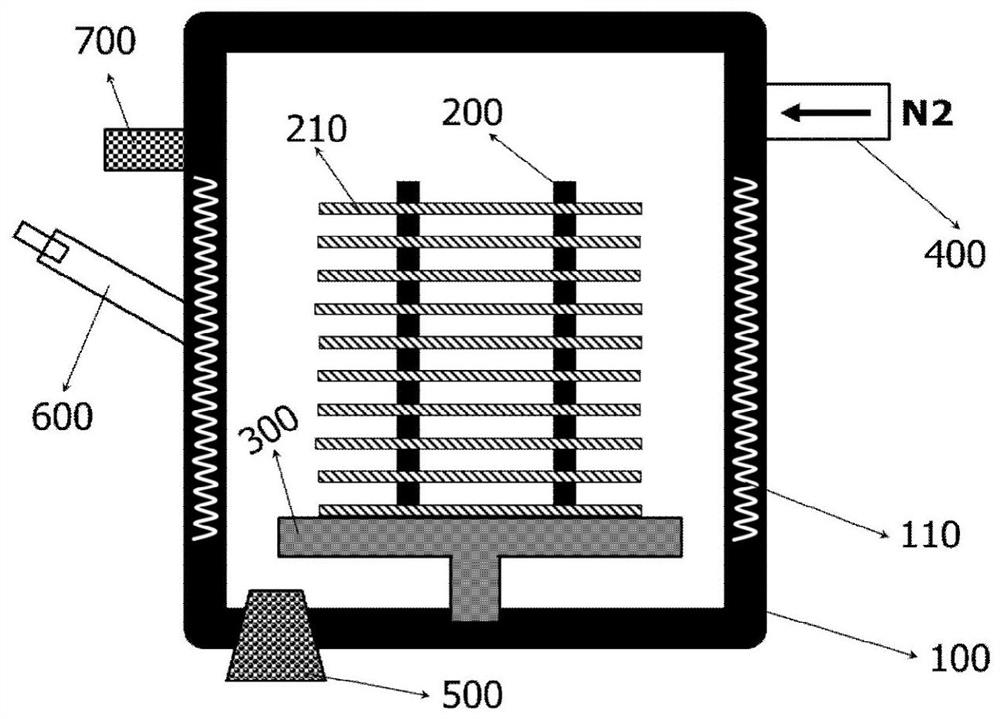 Polymerization Curing Device And Preparation Method For Preparing Polyimide Patterned Film 6527