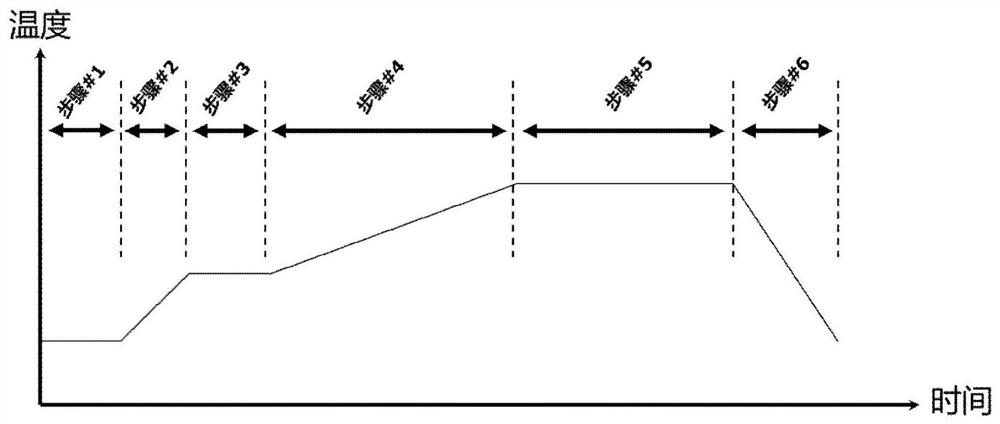 Polymerization curing device and preparation method for preparing polyimide patterned film