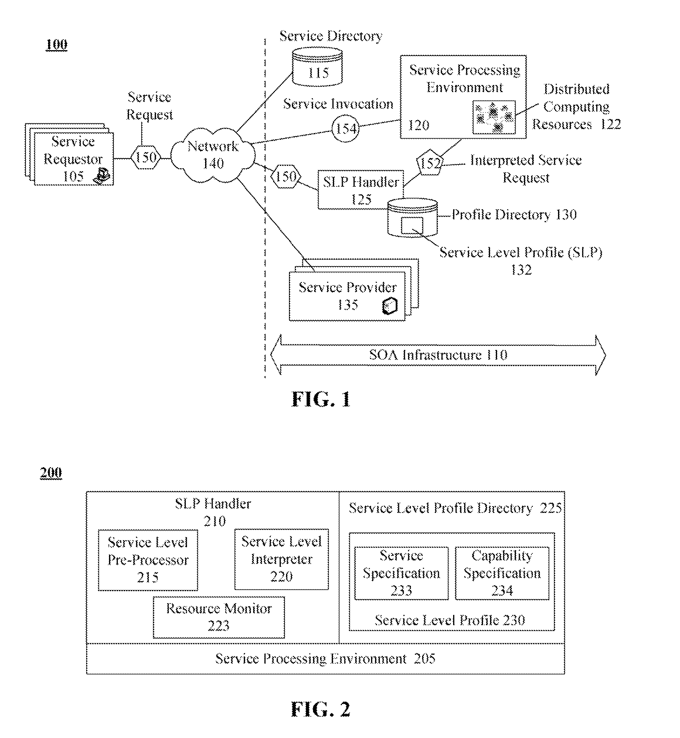 Technique for defining and dynamically enabling service level requirements in a service oriented architecture