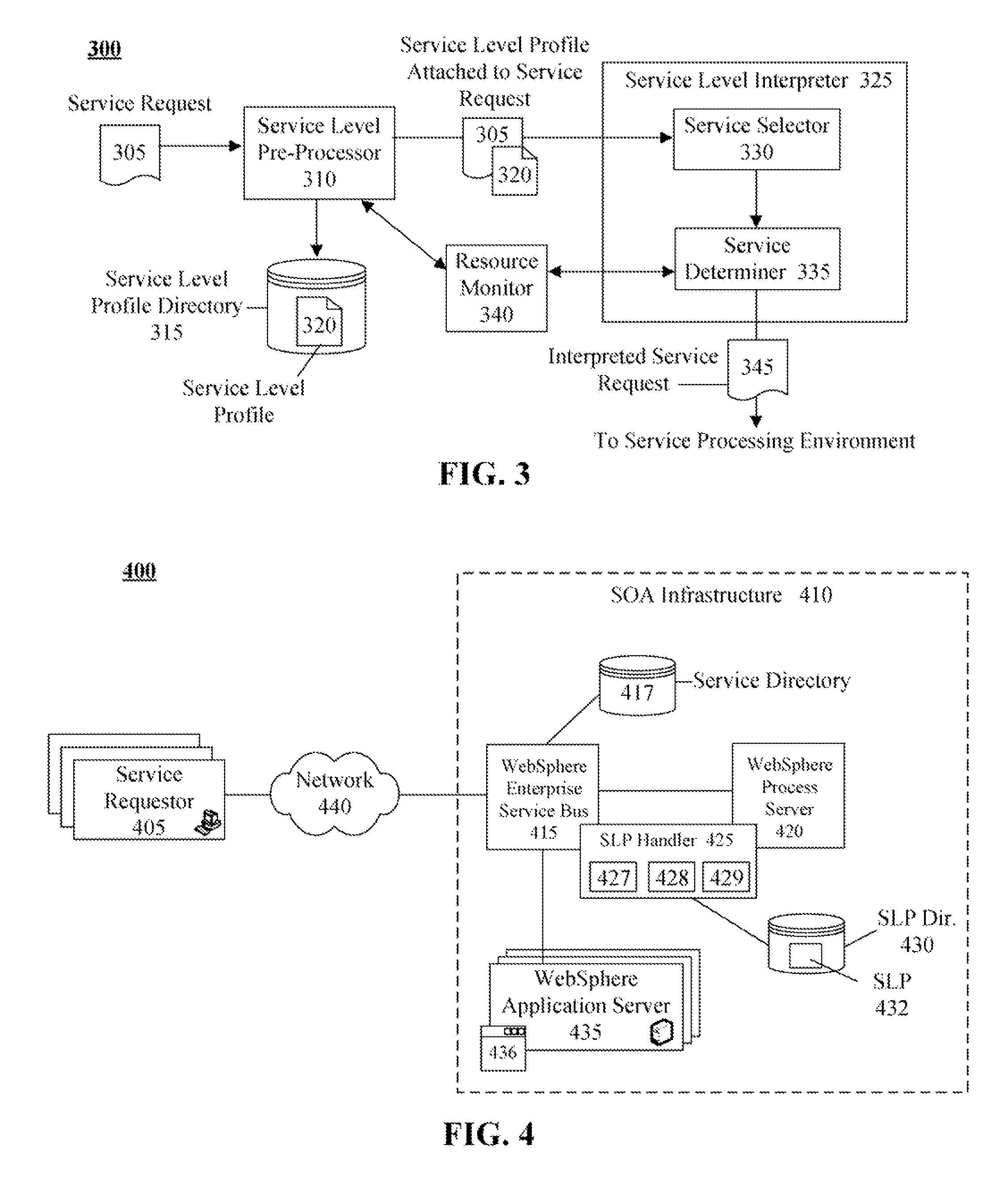 Technique for defining and dynamically enabling service level requirements in a service oriented architecture