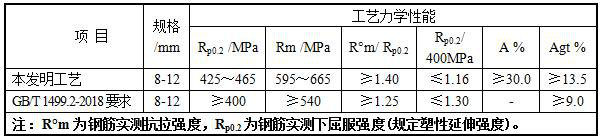 A nitrogen-rich vanadium-chromium microalloyed ultra-fine grain corrosion-resistant HRB400E wire rod anti-seismic steel bar and its preparation method