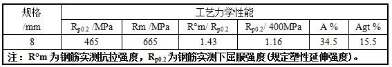 A nitrogen-rich vanadium-chromium microalloyed ultra-fine grain corrosion-resistant HRB400E wire rod anti-seismic steel bar and its preparation method