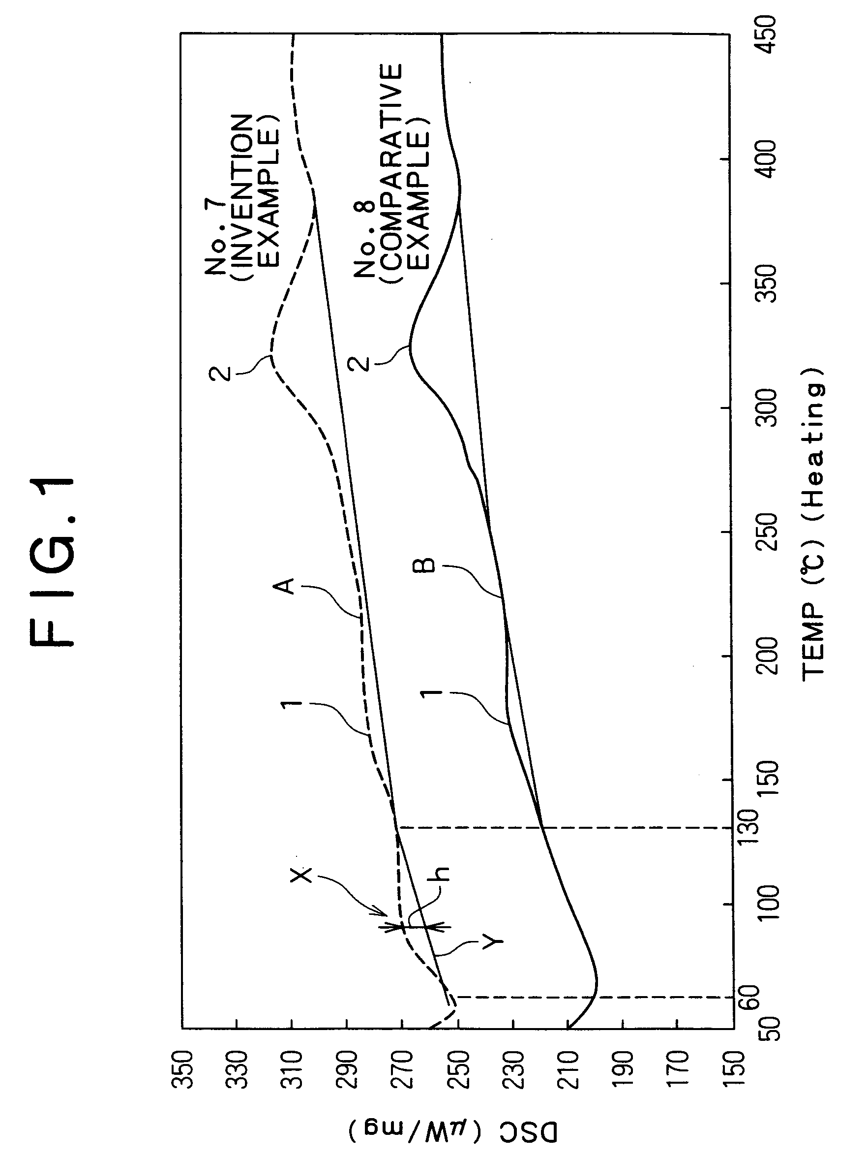Very thin, high carbon steel wire and method of producing same