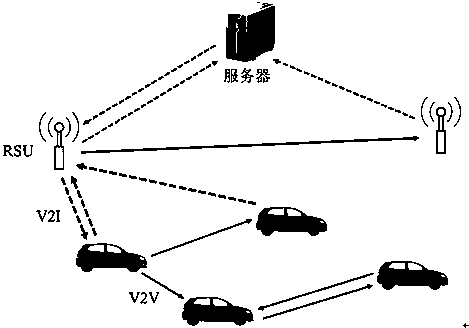 Multi-path communication method based on secret sharing in vehicle-mounted ad hoc network environment