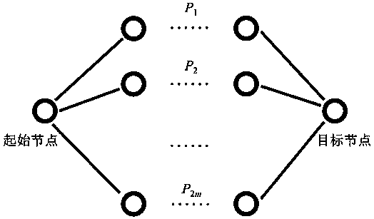 Multi-path communication method based on secret sharing in vehicle-mounted ad hoc network environment