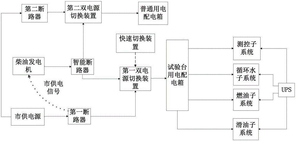 Gas turbine test bed power supply system providing power uninterruptedly