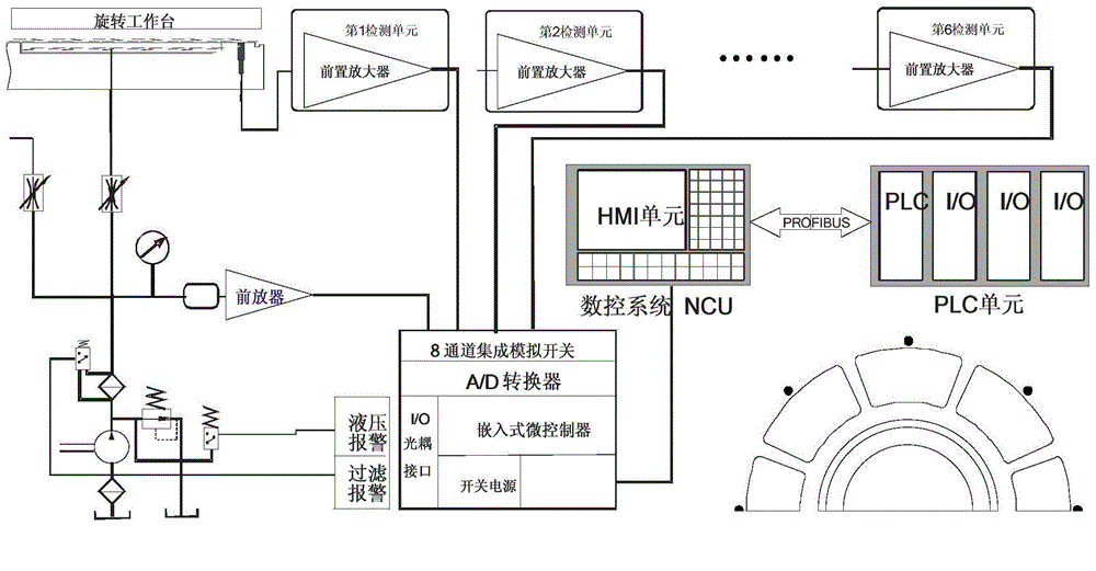Working condition monitoring device of hydrostatic guideway