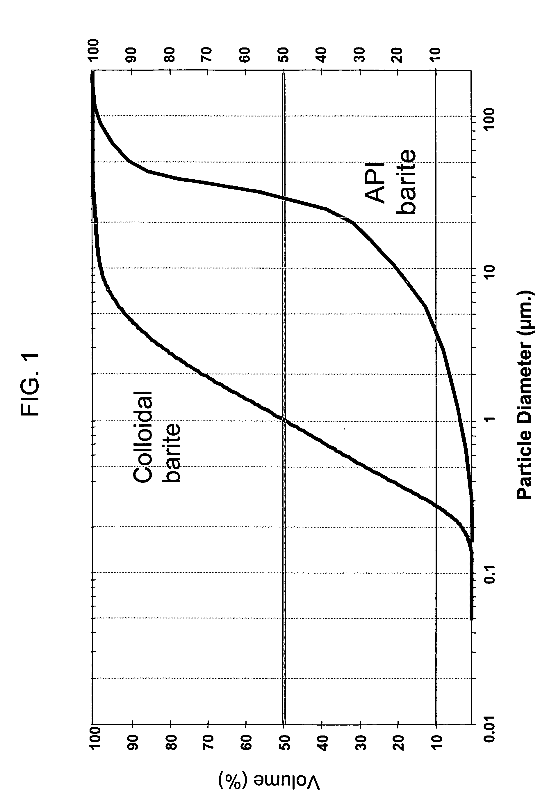 Additive for increasing the density of a fluid for casing annulus pressure control