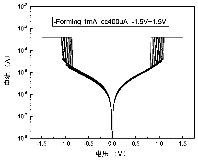 A gating device based on niobium oxide and its preparation method