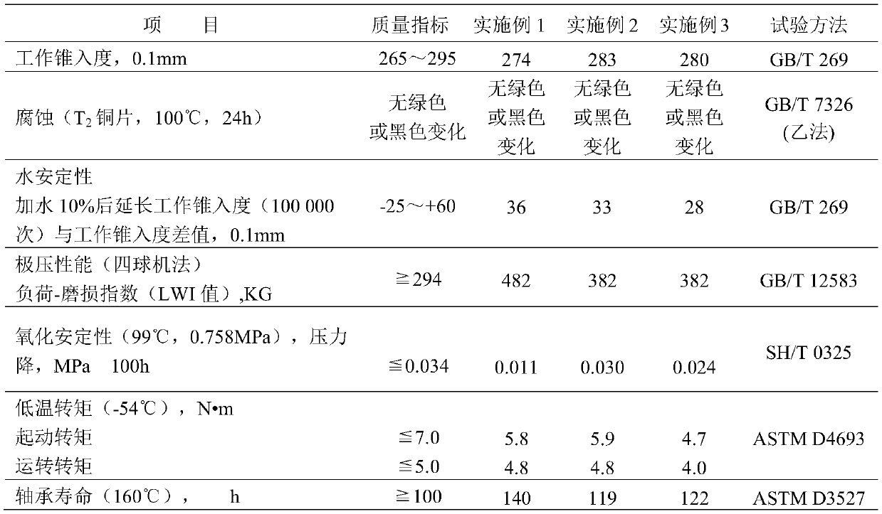 Novel lubricating grease for railway switch machine and preparation method