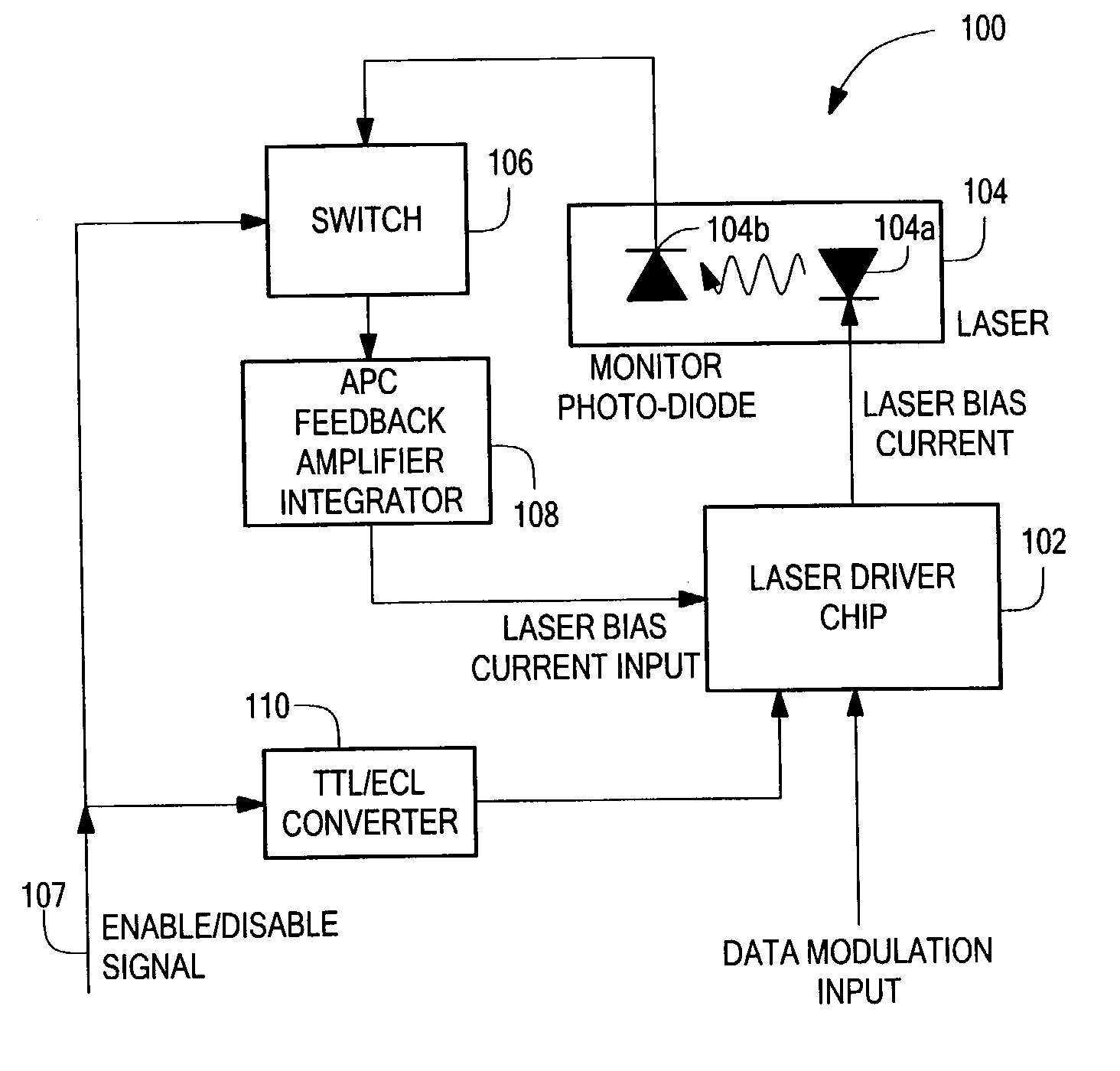 System for regulating optical output power