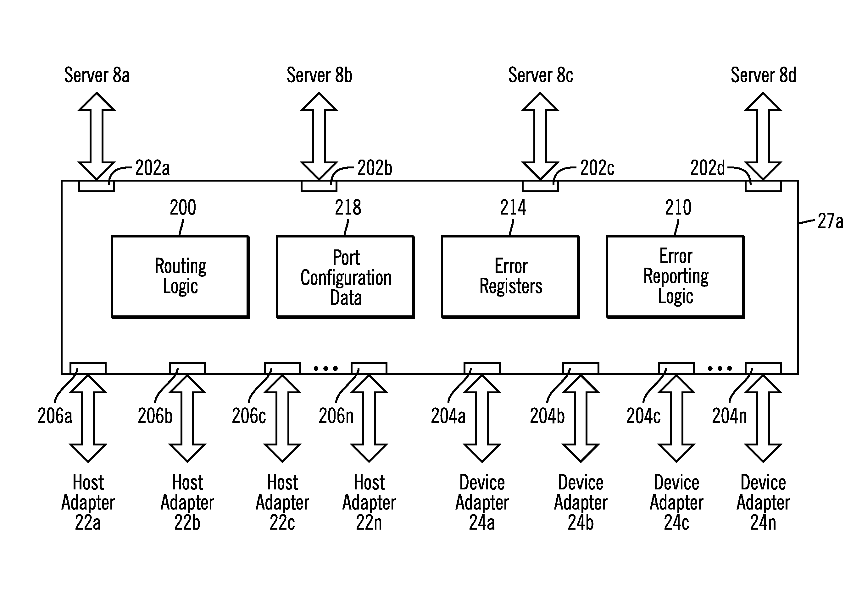 Error routing in a multi-root communication fabric