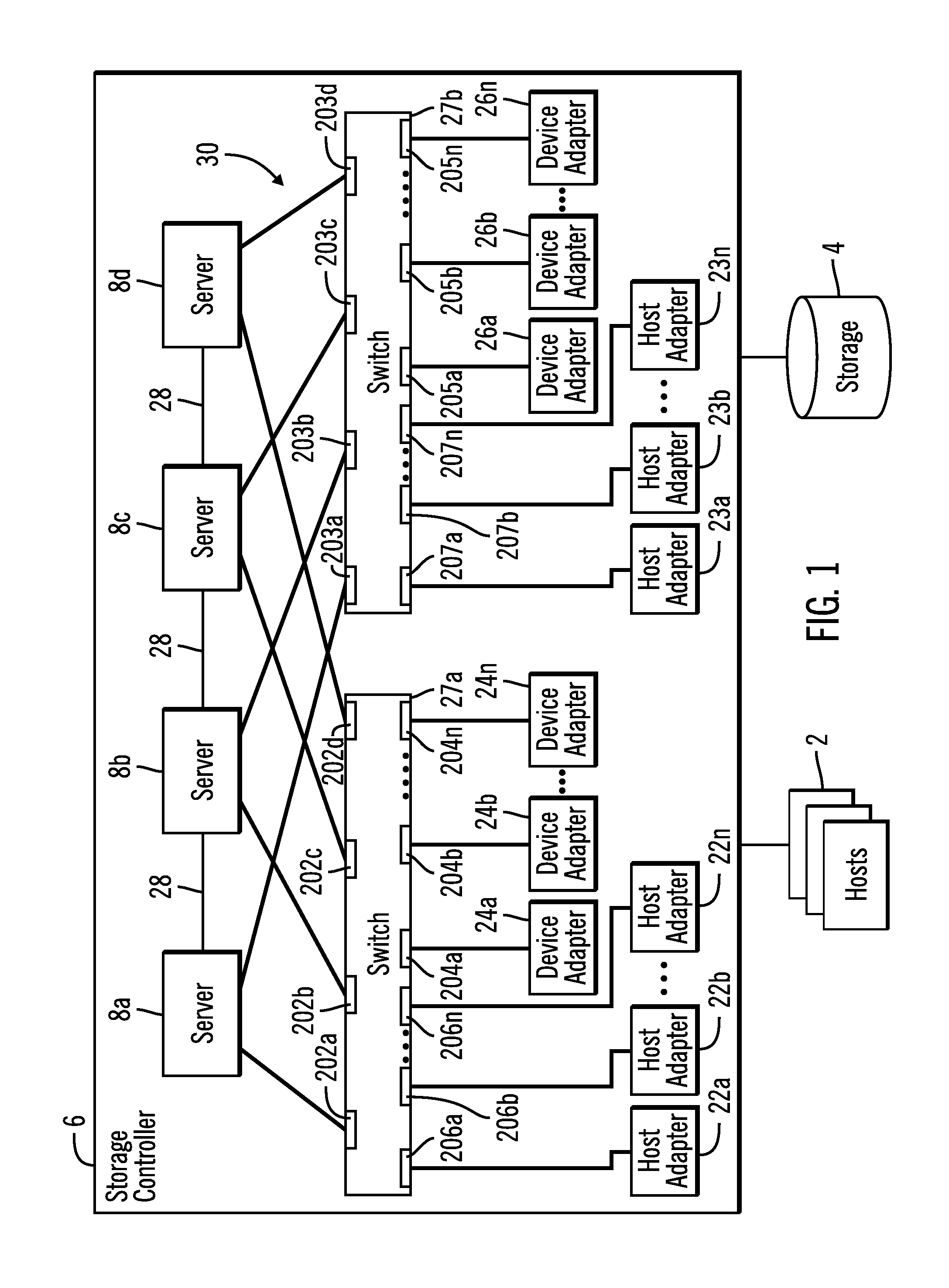 Error routing in a multi-root communication fabric