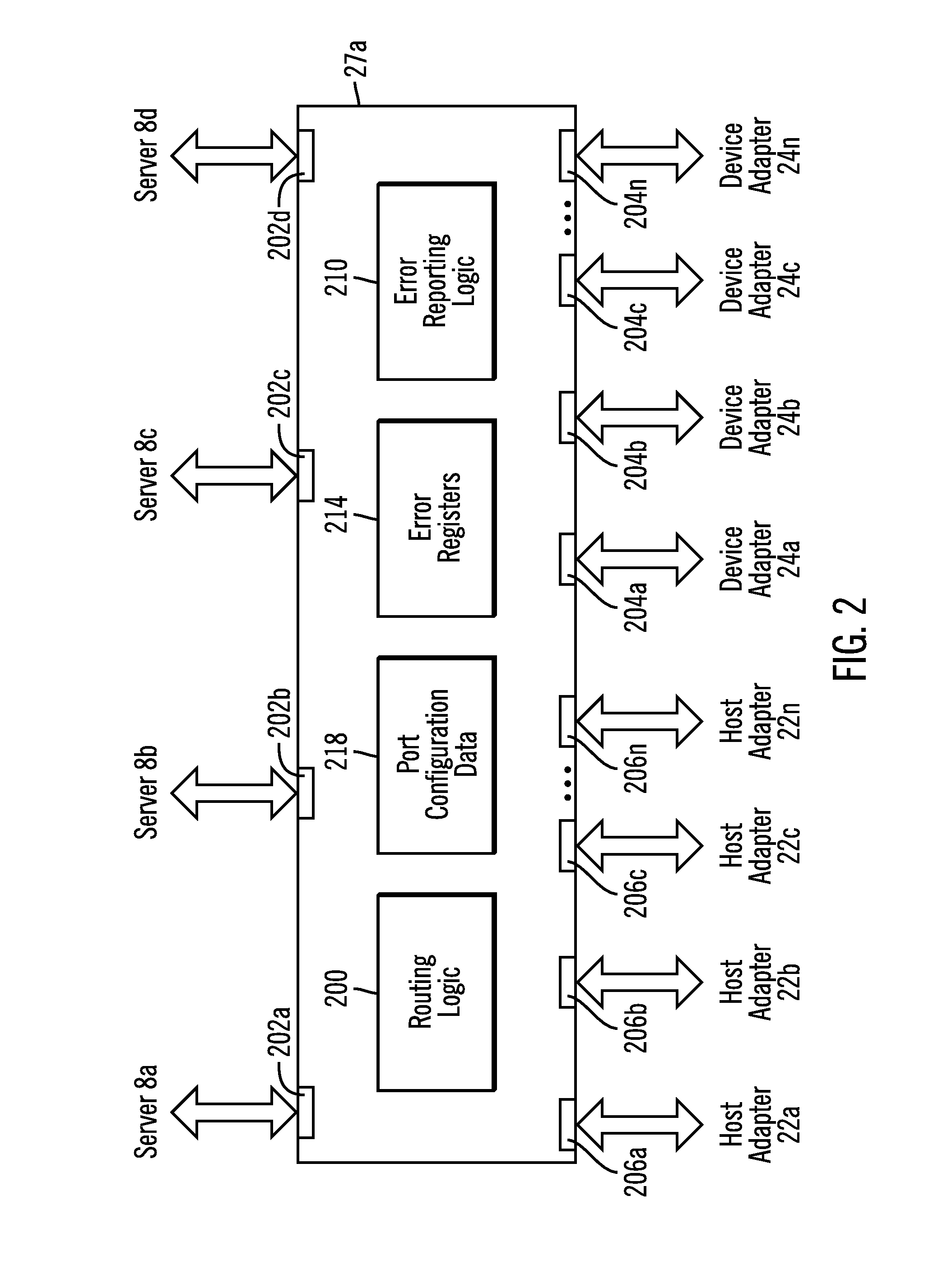 Error routing in a multi-root communication fabric