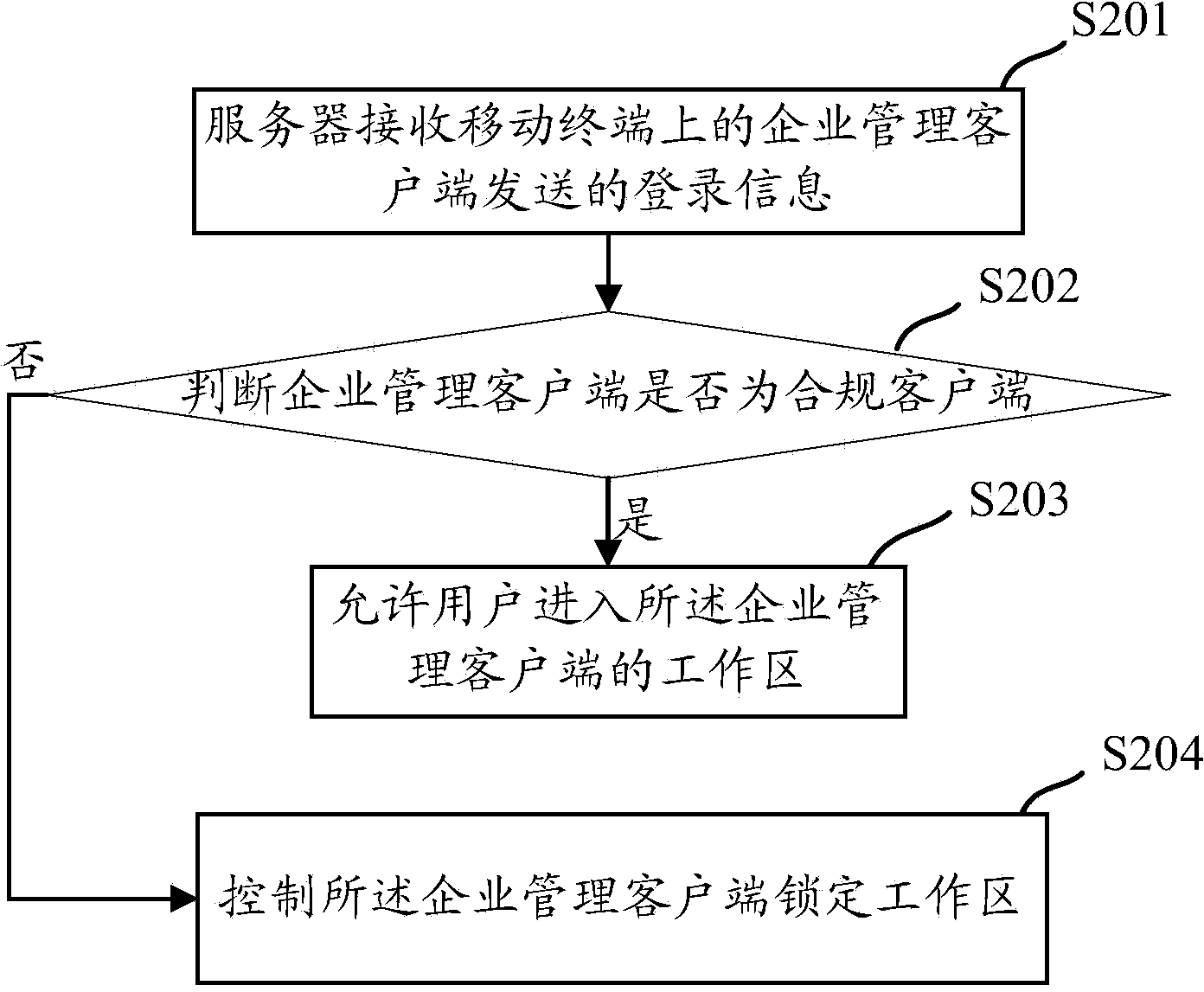 Method, system and device for locking working region of mobile terminal