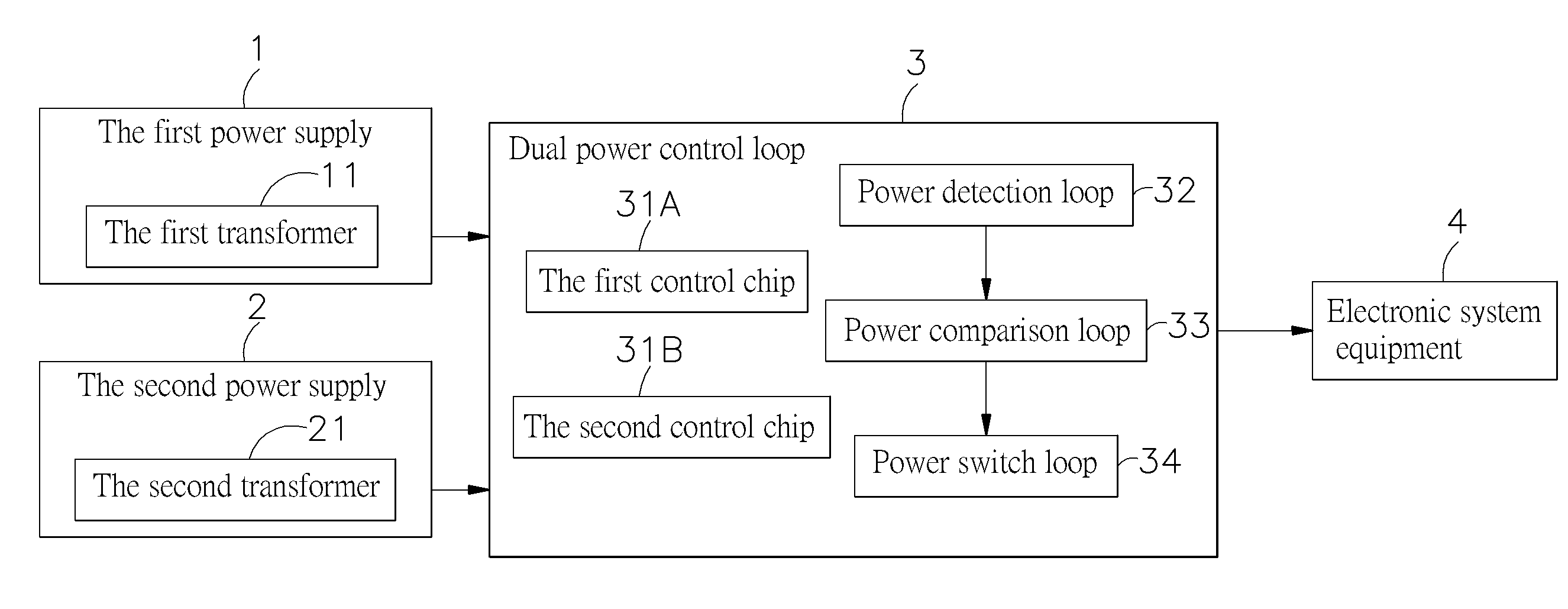 Low- voltage dual power loop device and method