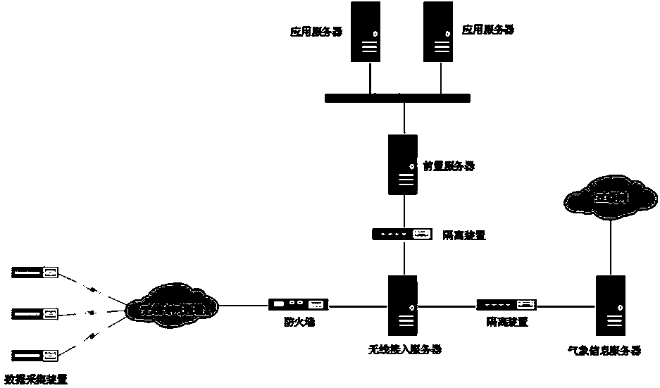 System and method for dynamically adjusting distributed photovoltaic data transmission