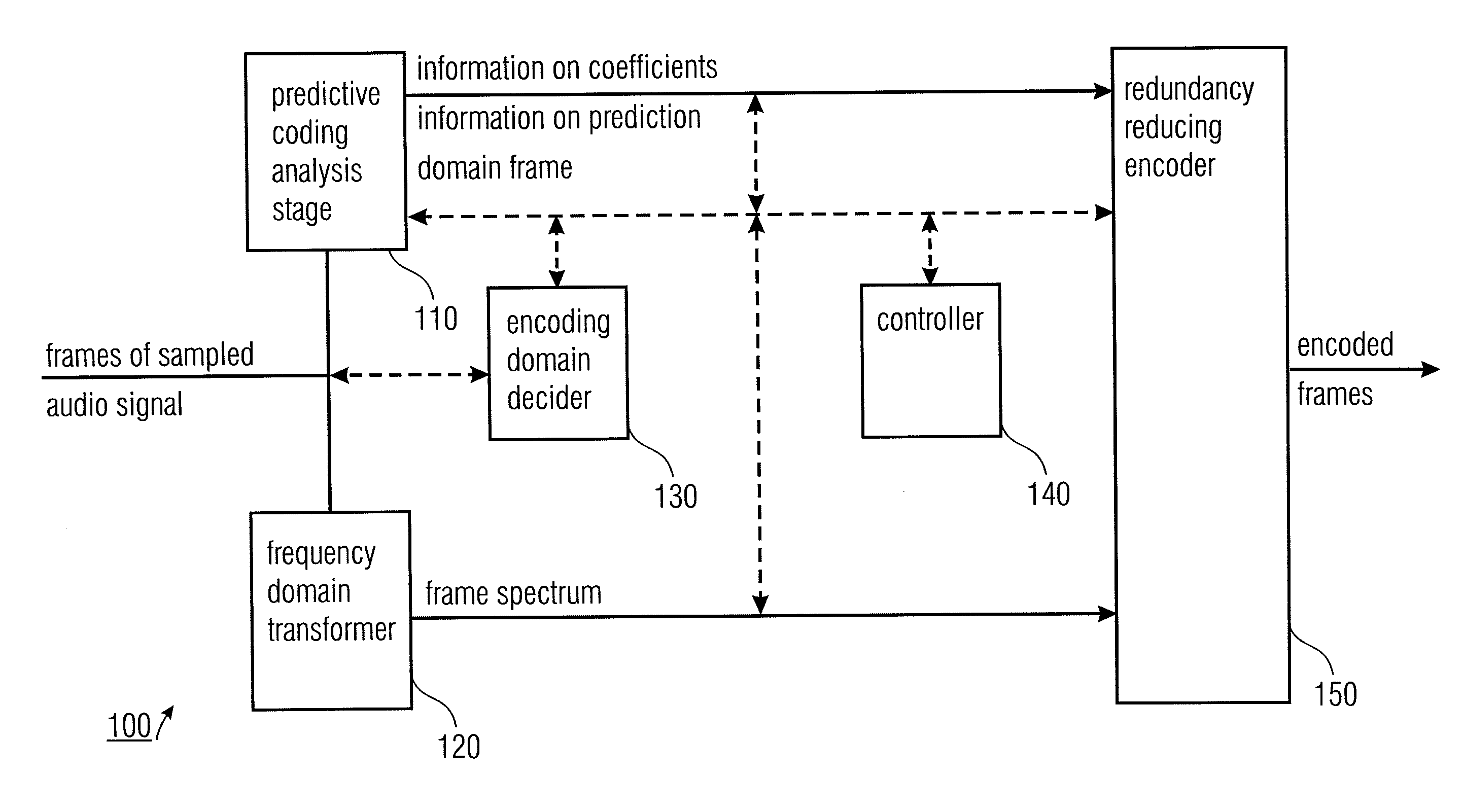 Audio Encoder and Decoder for Encoding Frames of Sampled Audio Signals