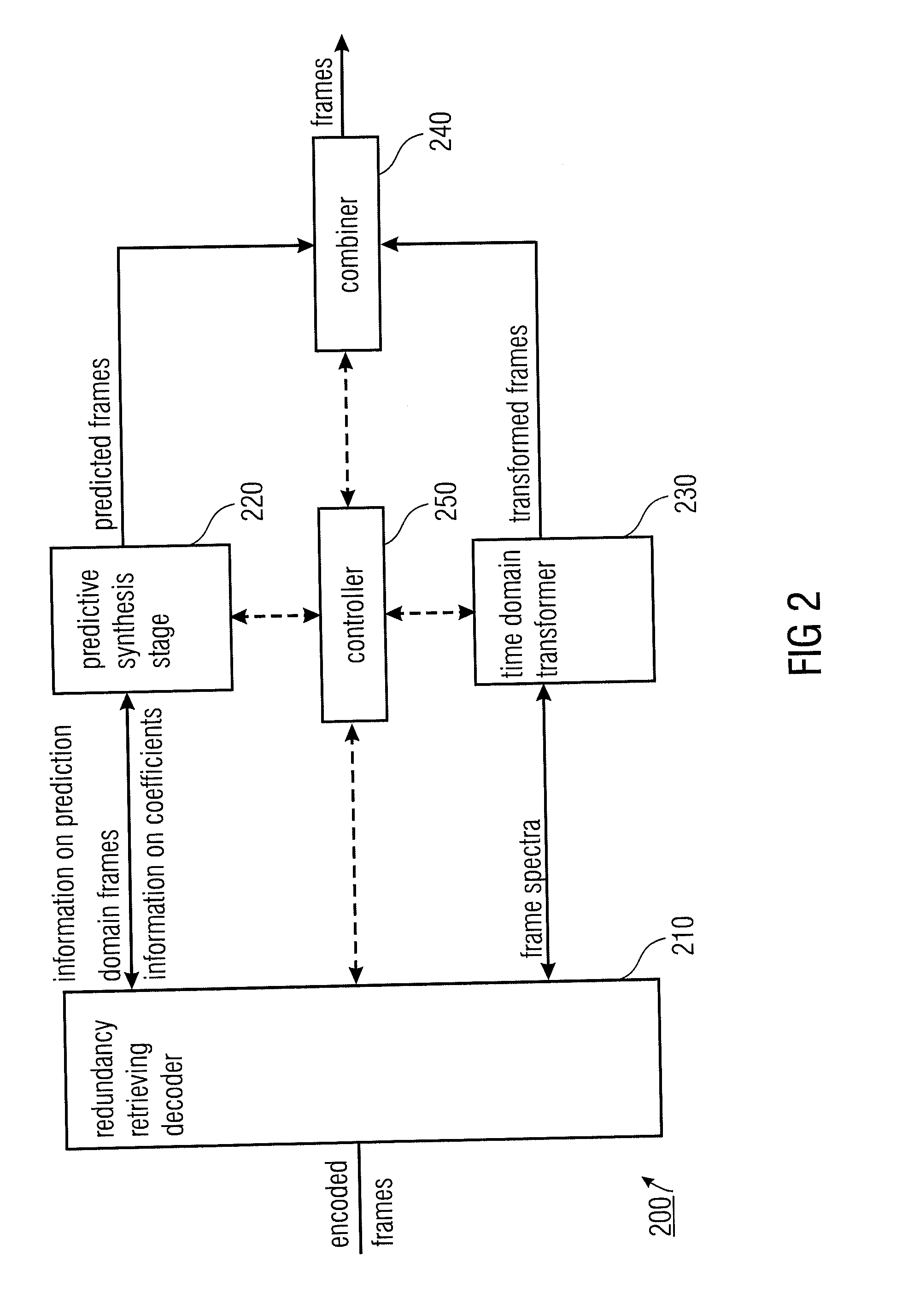 Audio Encoder and Decoder for Encoding Frames of Sampled Audio Signals