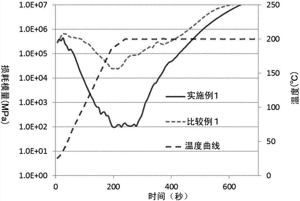 Thermosetting Resin Composition