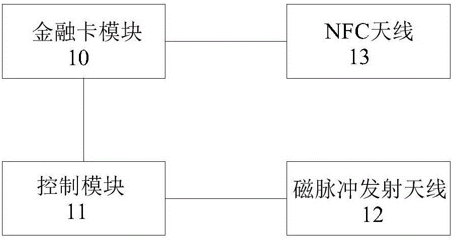 Offline mobile payment method for prepaid card account carrier