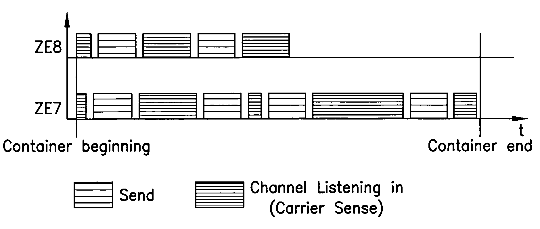 Radio method and device having a frame structure