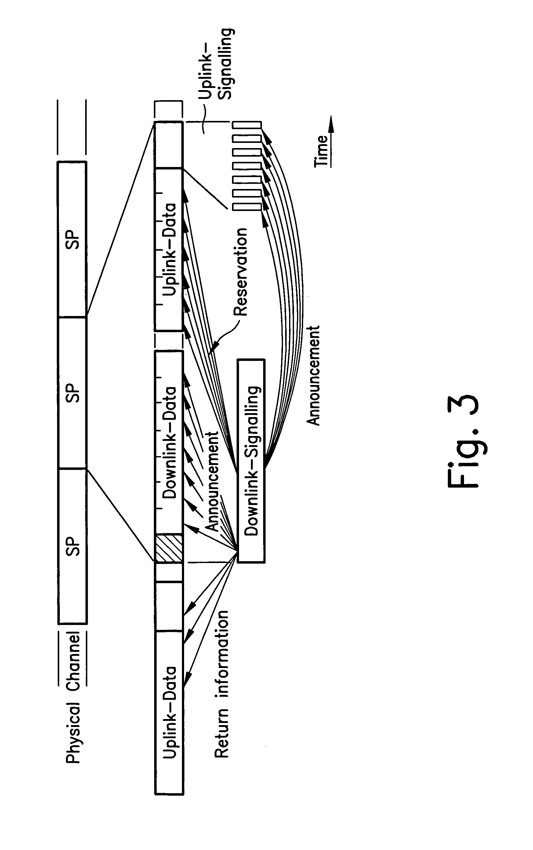 Radio method and device having a frame structure