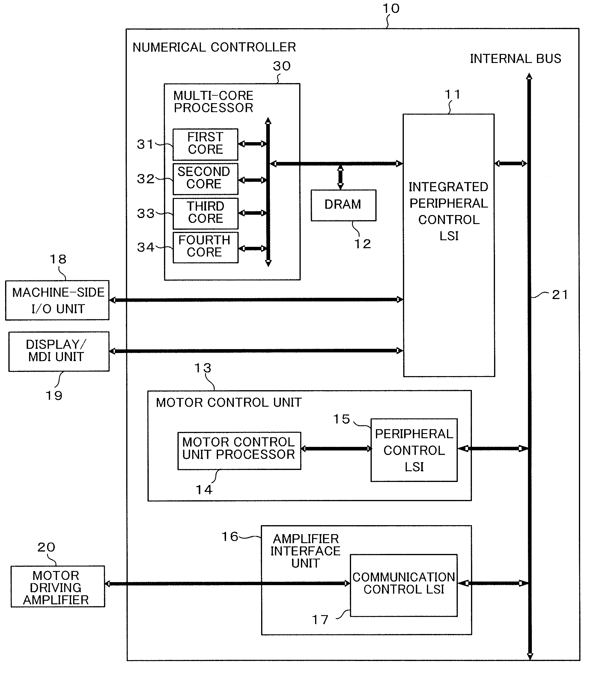 Numerical controller with multi-core processor