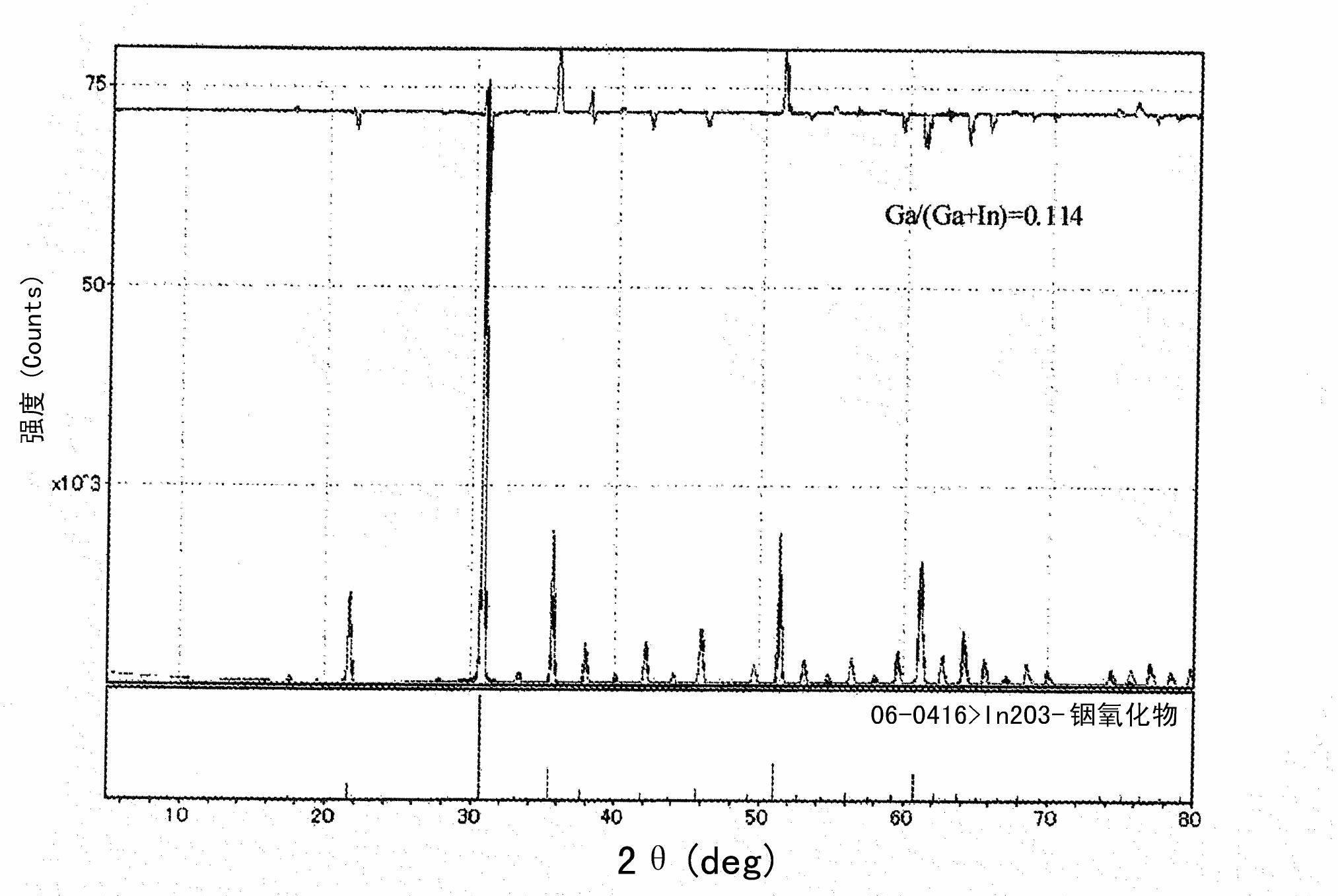In-ga-o oxide sintered body, target, oxide semiconductor thin film, and manufacturing methods therefor