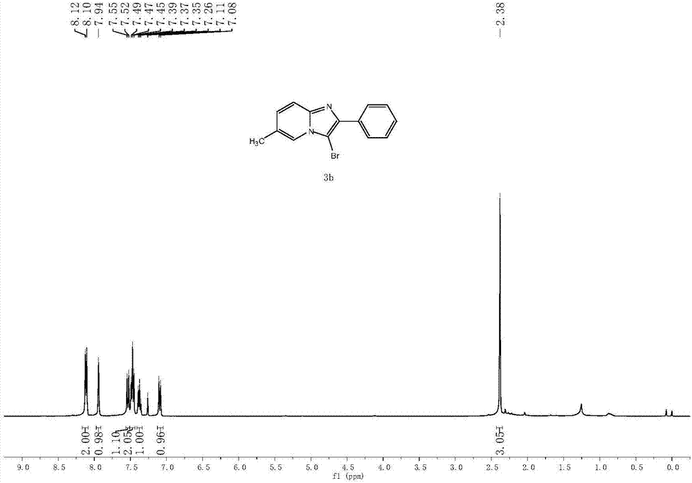 Electrochemical synthetic method of 3-bromine-2-phenyl-imidazo-[1,2-alpha] pyridine derivative
