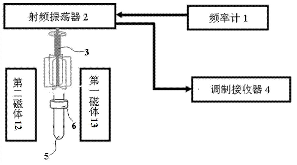 Biomedical nuclear magnetic resonance device