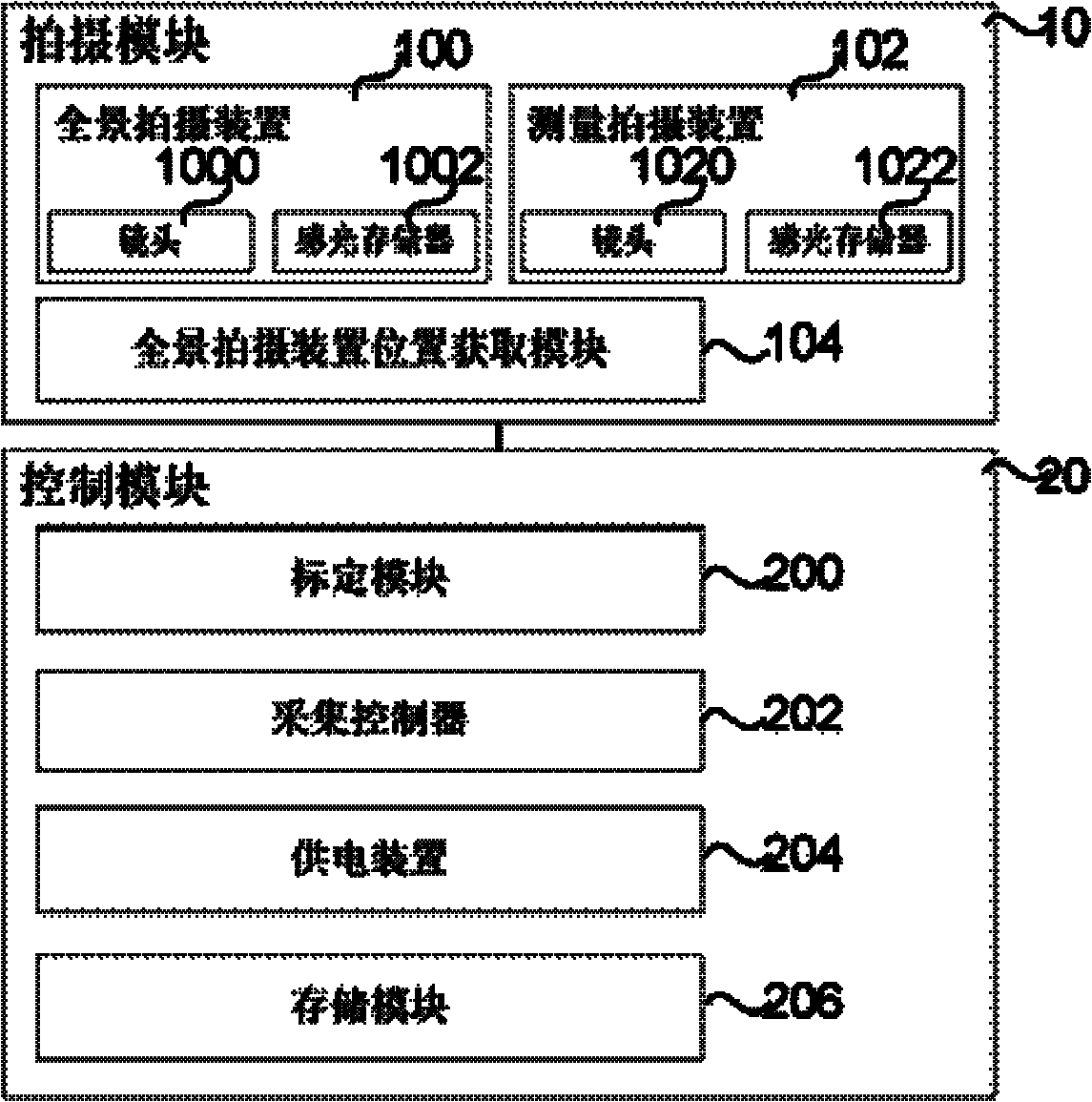 Panoramic image acquisition and measurement system and panoramic image spatial measurement method