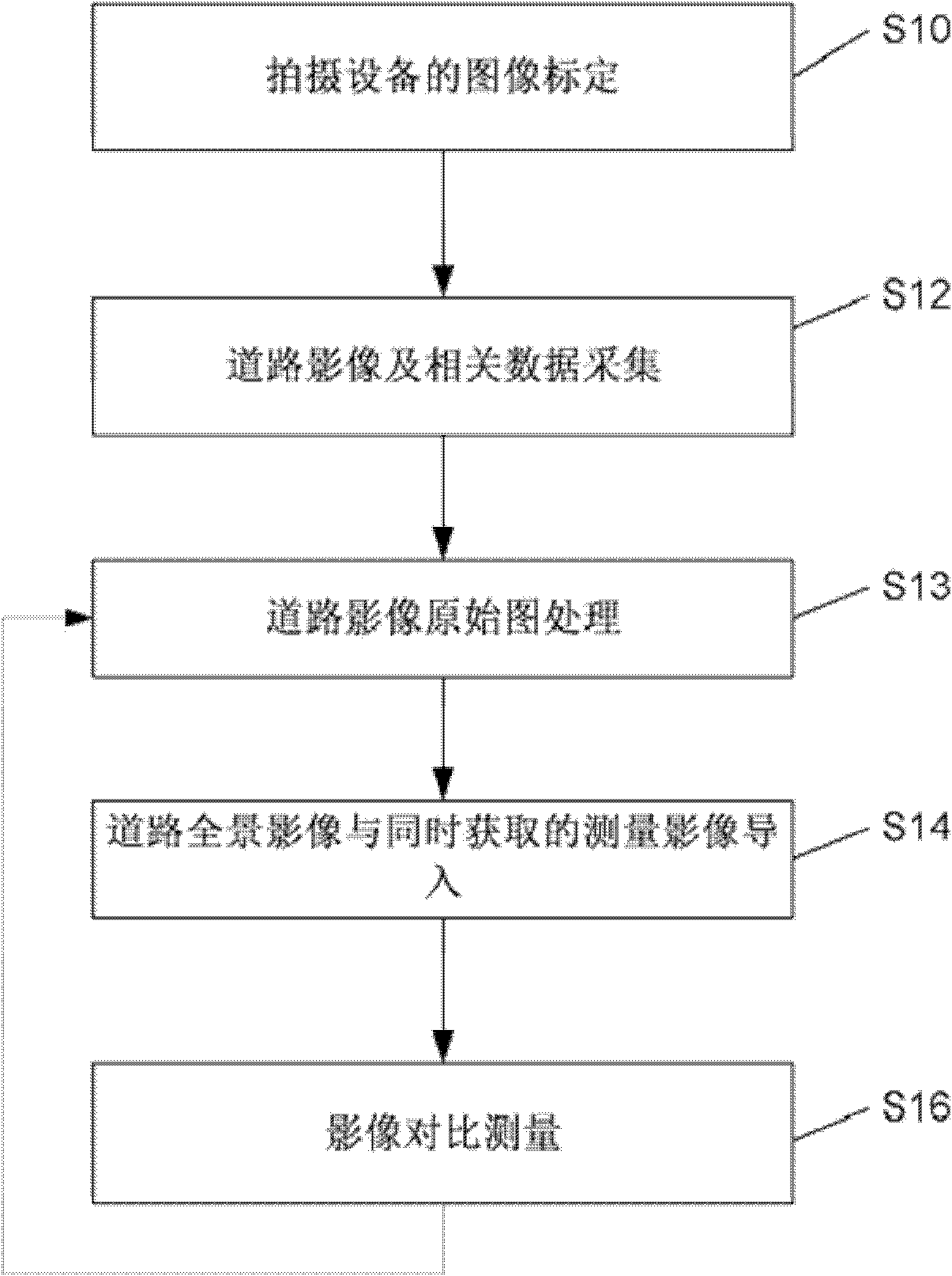 Panoramic image acquisition and measurement system and panoramic image spatial measurement method