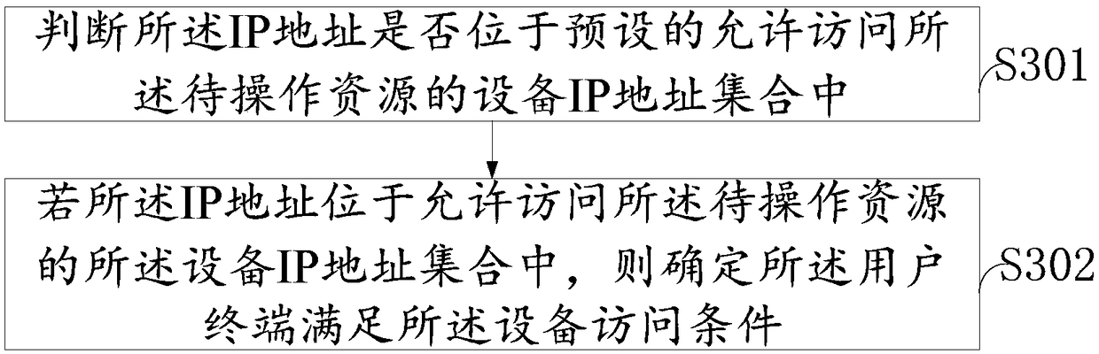Operation behavior security auditing method, device and system of industrial control database