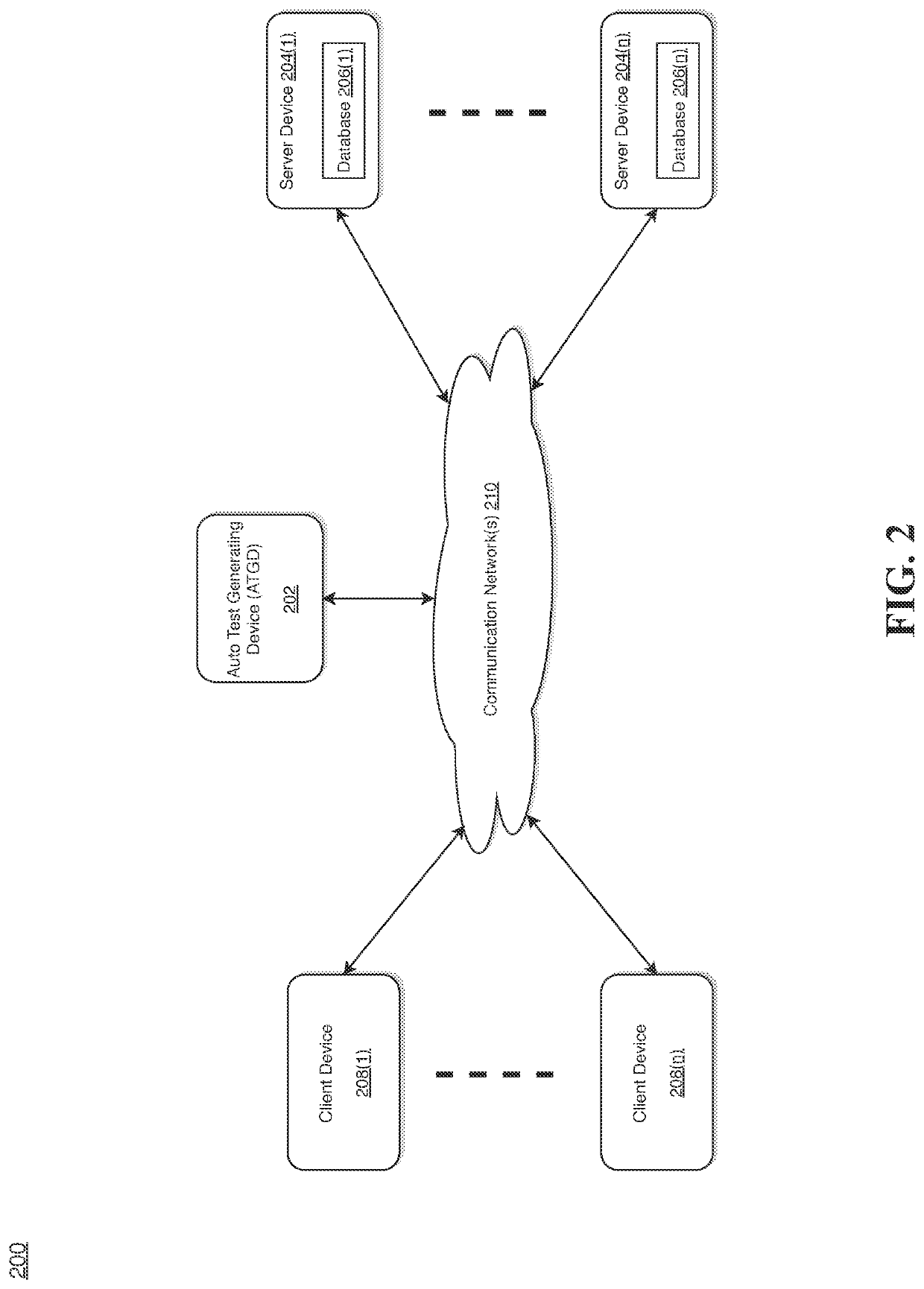 System and method for automatically generating executable tests in gherkin format